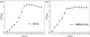 Improved hydrolyzed polyacrylamide biodegradation and gel breaking performance of composite bacteria