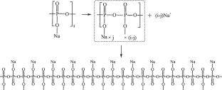 Study of the viscosity reduction mechanism of clay with dispersants: case study of mud cake treatment in Zhanjiang