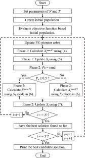 Indirect estimation of compressive strength of industrial byproduct-geopolymer stabilized cohesive soils: a novel hybrid extreme gradient boosting model