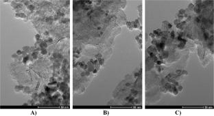 Selective electrochemical sensor for bisphenol A detection in wastewater using molecularly imprinted polymers on sustainable magnetic graphene oxide