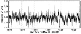 Hot Flare Precursor Events in GOES 1-s Data: Filament Eruptions