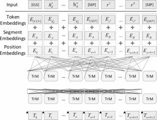 A manufacturing knowledge graph completion method based on a lightweight dual encoding model