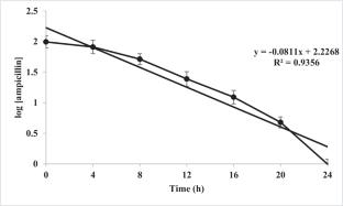 Antibiotic-Resistant Bacterial Diversity in Pharmaceutical Discharge with their Multi-Drug Resistance Capabilities