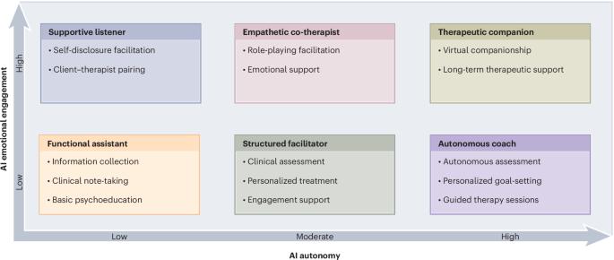 Computational and ethical considerations for using large language models in psychotherapy