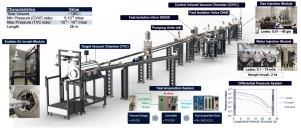 MuVacAS: Experimental setup for testing mitigation strategies against Loss of Vacuum Accidents in the IFMIF-DONES accelerator