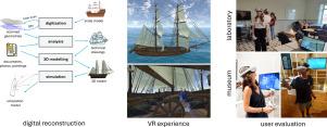 Designing and evaluating an immersive VR experience of a historic sailing ship in museum contexts