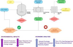 Towards sustainable practices in pharmaceutical research and development: A life cycle approach