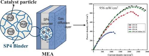 High-performance sulfonated poly(arylene ether) as a catalyst binder for enhanced efficiency in proton exchange membrane fuel cells