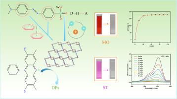 Synthesis and structure of a 3-fold Interpenetrated bifunctional Co-MOF for efficient photocatalytic degradation of safranin T and adsorptive removal of methyl orange