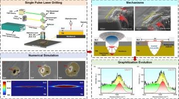 Energy dissipation mechanism of femtosecond laser ablation of DLC/Ti/TiN multilayer heterogeneous films