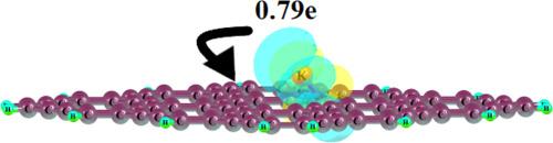 R-graphyne monolayers as anodic material for future K-ion batteries: A DFT study