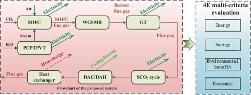 4E-based performance evaluation of a solar-assisted SOFC–CCHP system integrating zero-energy CO2 enrichment and cascade waste heat recovery