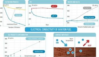 Evaluation of electrical conductivity stability in jet fuels under transport and storage conditions