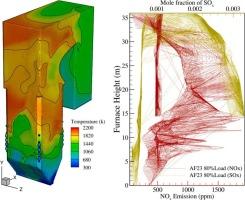 CFD modeling of varying load-influenced NOx, SOx emissions and combustion kinetics in a sub-critical coal-fired furnace