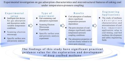 Experimental investigation on gas adsorption characteristics and microstructural features of coking coal under temperature–pressure coupling