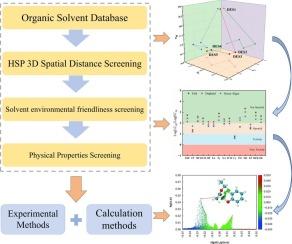 Coal tar phenolic DES back-extraction study based on Hansen parameters: A combined experimental and computational approach