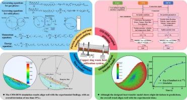 CFD-DEM investigation of the flow and heat transfer characteristic of copper slag and biomass particles in a coupled waste heat utilization system