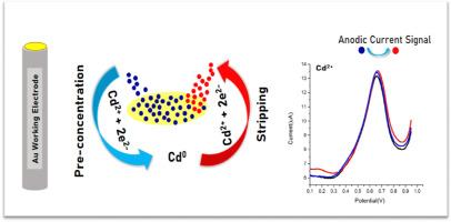 An advanced and sensitive cadmium detection using anodic stripping voltammetry validated by a chemometric approach