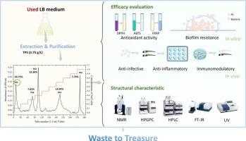 Extraction of polysaccharides from waste medium as functional ingredients