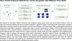 Micro-motion enhanced multi-person activity recognition with millimeter-wave radar