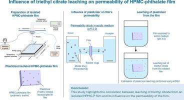 The impact of triethyl citrate leaching from HPMC-phthalate based isolated films on film permeability and thermal properties