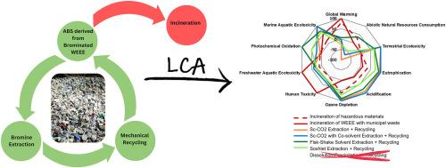 Life cycle analysis of mechanical recycling vs. conventional incineration for brominated acrylonitrile butadiene styrene (ABS) derived from WEEE