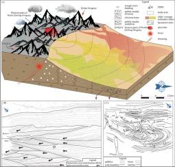 Seismically induced soft-sediment deformation in alluvial fans: mechanisms and implications for geological evolution of the Ordos Basin (China)