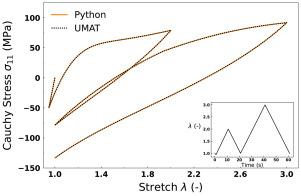 A general UMAT for finite-strain viscoelasticity with damage