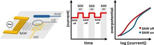 Tunable electrochemical hydrogen evolution reaction employing surface acoustic waves