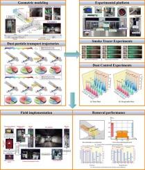 Simulation and experimental study of radial jet blowing–suction air curtain dust control technology in auxiliary haulage roadways of coal mines