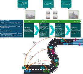 Extended visibility of autonomous vehicles via optimized cooperative perception under imperfect communication