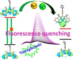 A novel 3D luminescent Pb-CP based on a trifunctional group ligand for sensing heavy metal ions and nitrophenols
