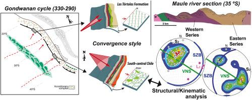 A convergence model for the SW Gondwana margin during the late Paleozoic based on the structural analysis of accretionary complexes in northern and south-central Chile