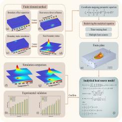 Analytical model for weld penetration prediction in finite plates with time-varying heat sources