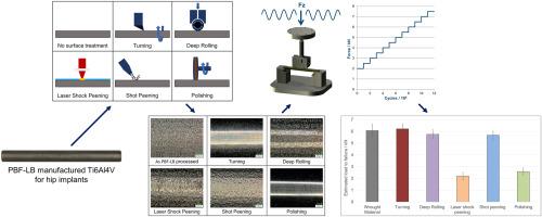 Increasing the fatigue strength of laser-powder bed fusion manufactured Ti6Al4V hip stems by means of appropriate post-treatments