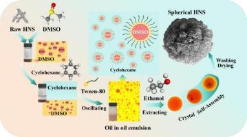 Controlled fabrication of spherical HNS with Micro/Nano secondary structure for performance augmentation