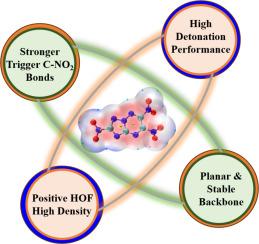 Tuning the fused [1, 2, 4] triazolo-triazine core: enhancing detonation performance and safety through strategic functionalization