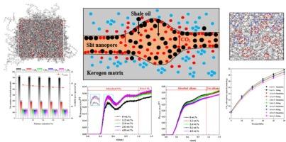 Molecular insights into the competition of CO2 and shale oil adsorption in organic matter slit nanopores: Considering the effects of moisture contents and components