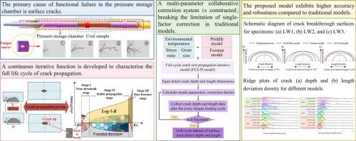 Deep in-situ core-preserved coring: A novel full-cycle crack propagation model of the pressure storage chamber