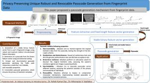 Privacy preserving unique robust and revocable passcode generation from fingerprint data