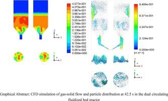 Numerical simulation of chemical looping combustion applying solar energy to a dual circulating fluidized bed reactor