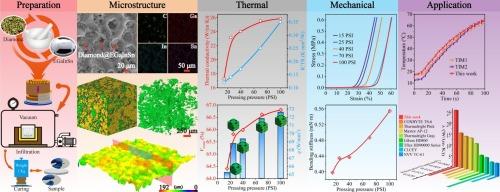 Controllable construction and performance response regulation of diamond@EGaInSn-based bicontinuous phase thermal interface materials