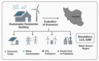 Life cycle assessment and SAW-Based ranking of renewable electricity and hydrogen production scenarios for sustainable residential architecture: A case study in kerman, Iran