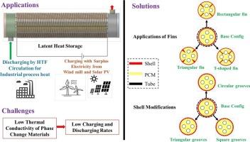 Harnessing off-peak renewable electricity via resistive heating in solar salt based latent heat storage: Performance enhancement through fins and shell configurations