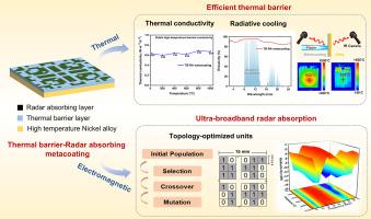 Thermal-barrier and radar-absorbing metacoating: Dual-scale thermal-electromagnetic manipulation via topology-optimized microarchitecture design
