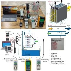Development and testing of a portable on-desk-size Maisotsenko indirect evaporative cooler for Central Saudi Arabia's climate