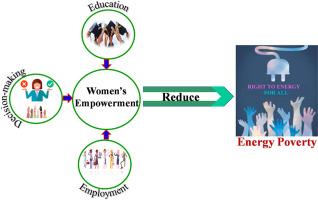 Empowering women to combat energy poverty in South Asia