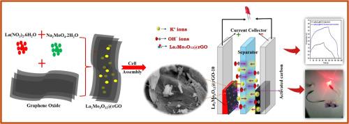 Synergistic electrochemical performance of rGO sheathed La2Mo3O12 for high-energy asymmetric supercapacitor device