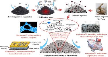 Preparation and properties of nano-composite gel foam for preventing spontaneous combustion of residual coal in mined-out areas