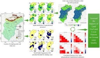 Geochemical modeling, evaluation of contaminants and impacts of land use, land cover patterns on groundwater quality in Khushab, Pakistan